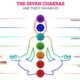 Chakra